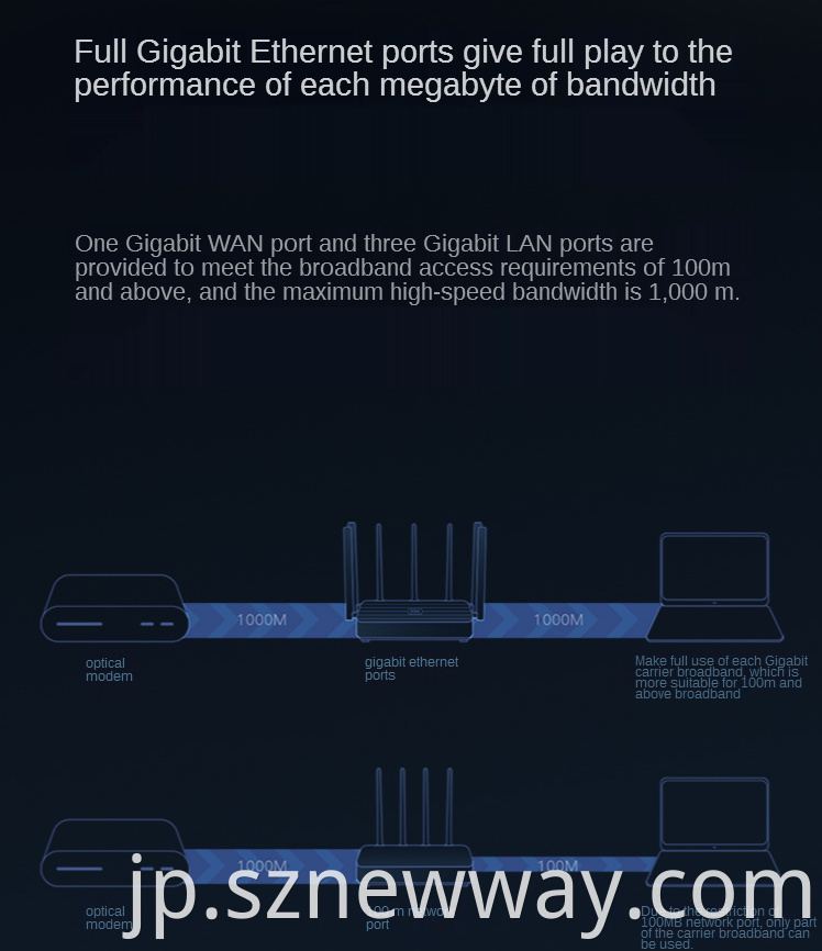 Router 4pro Xiaomi